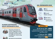 KRL Jogja-Solo Siap Menghubungkan Yogyakarta dan Solo