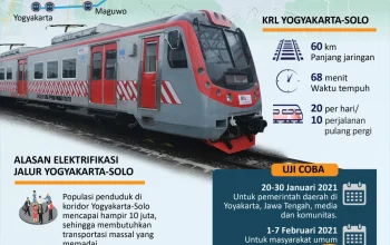KRL Jogja-Solo Siap Menghubungkan Yogyakarta dan Solo