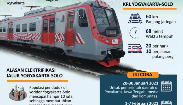 KRL Jogja-Solo Siap Menghubungkan Yogyakarta dan Solo