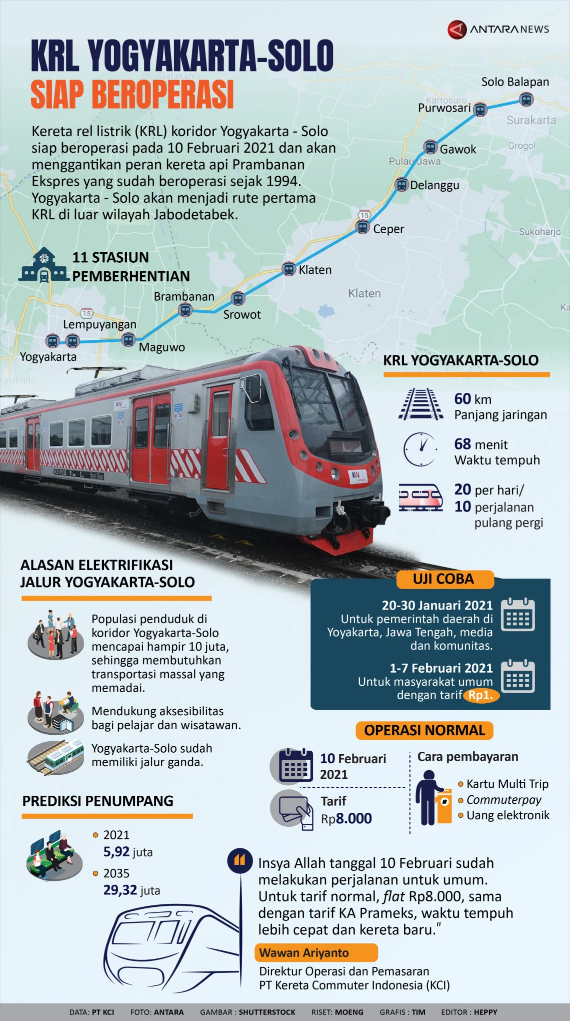 KRL Jogja-Solo Siap Menghubungkan Yogyakarta dan Solo