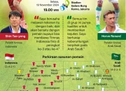Kuota Piala Dunia 2026 dan SPMB 2026, Antara Olahraga dan Pendidikan