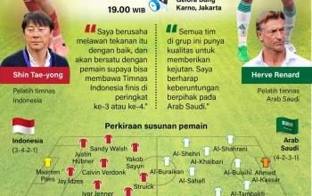 Kuota Piala Dunia 2026 dan SPMB 2026, Antara Olahraga dan Pendidikan