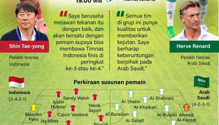 Kuota Piala Dunia 2026 dan SPMB 2026, Antara Olahraga dan Pendidikan