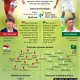 Kuota Piala Dunia 2026 dan SPMB 2026, Antara Olahraga dan Pendidikan