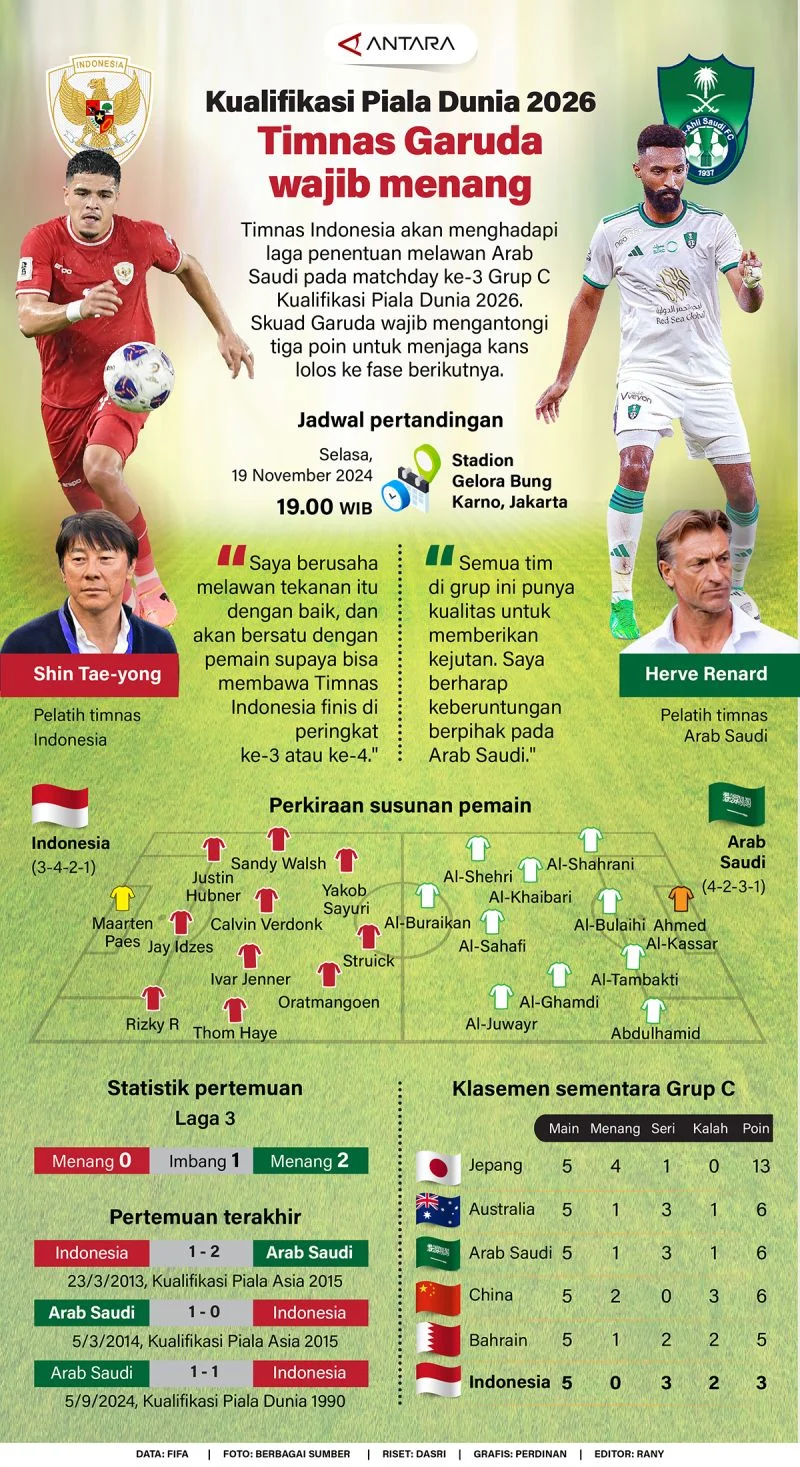 Kuota Piala Dunia 2026 dan SPMB 2026, Antara Olahraga dan Pendidikan