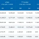 Kurs USD Hari Ini: Pemerintah Berupaya Stabilkan Rupiah