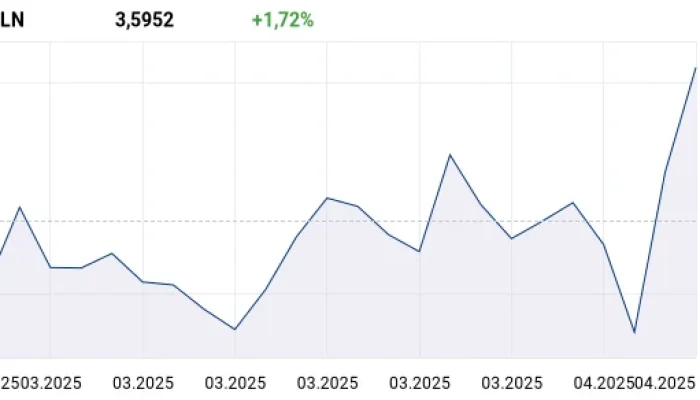 Kurs USD/PLN Mencapai 3.601 Pada 7 Mei 2026, Apa Penyebab dan Dampaknya bagi Ekonomi Indonesia?