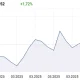 Kurs USD/PLN Mencapai 3.601 Pada 7 Mei 2026, Apa Penyebab dan Dampaknya bagi Ekonomi Indonesia?