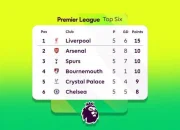 Liga Inggris: Arsenal Juara Setelah 22 Tahun, Top Skor, dan Jadwal Pekan Depan