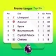 Liga Inggris: Arsenal Juara Setelah 22 Tahun, Top Skor, dan Jadwal Pekan Depan
