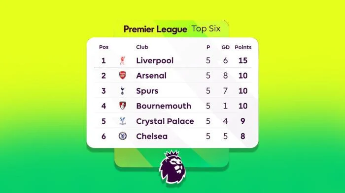 Liga Inggris: Arsenal Juara Setelah 22 Tahun, Top Skor, dan Jadwal Pekan Depan