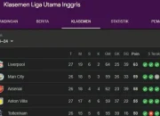 Liga Inggris: Statistik dan Pertarungan Sengit di Puncak Klasemen