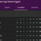 Liga Inggris: Statistik dan Pertarungan Sengit di Puncak Klasemen