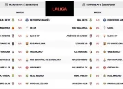 Liga Spanyol Musim 2025-2026: Jadwal, Prediksi, dan Informasi Terbaru