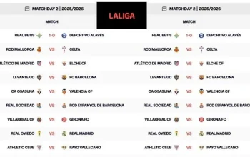 Liga Spanyol Musim 2025-2026: Jadwal, Prediksi, dan Informasi Terbaru