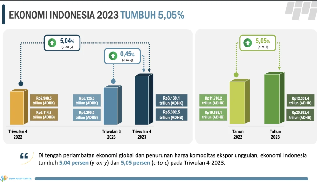 LPEM UI Prediksi Pertumbuhan Ekonomi RI Mencapai 5,4% di Kuartal I 2026: Apa Artinya Bagi Masa Depan?