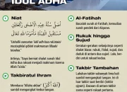 Mandi Idul Adha: Niat, Tata Cara, dan Waktu yang Tepat untuk Menyambut Hari Raya