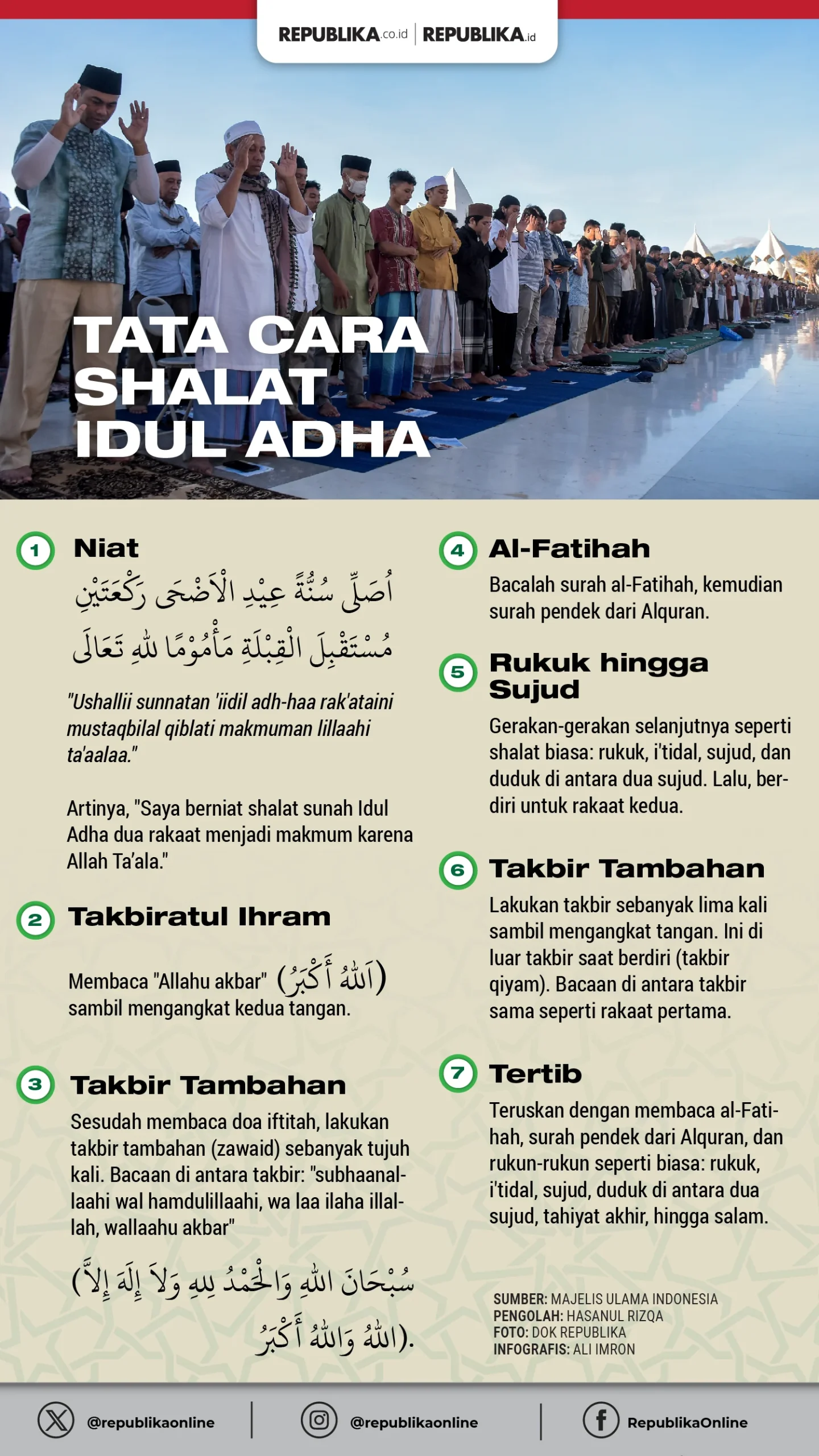 Mandi Idul Adha: Niat, Tata Cara, dan Waktu yang Tepat untuk Menyambut Hari Raya
