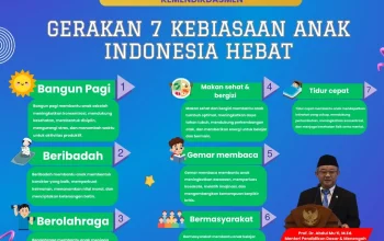 Mendikdasmen Abdul Mu’ti Tebar Semangat Ikrar Pelajar Indonesia lewat 7 Kebiasaan Anak Hebat di Kupang
