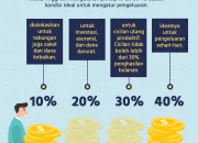 Mengelola Keuangan dengan Bijak: Rahasia Menghindari Jebakan Gaji Habis Sebelum Tanggal 20