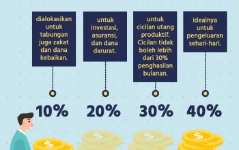 Mengelola Keuangan dengan Bijak: Rahasia Menghindari Jebakan Gaji Habis Sebelum Tanggal 20