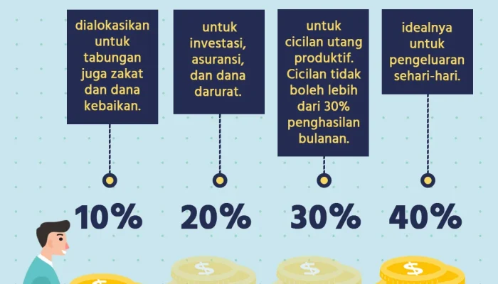 Mengelola Keuangan dengan Bijak: Rahasia Menghindari Jebakan Gaji Habis Sebelum Tanggal 20