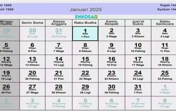 Mengenal Kalender Jawa: Sejarah, Makna, dan Penggunaannya dalam Kehidupan Sehari-hari