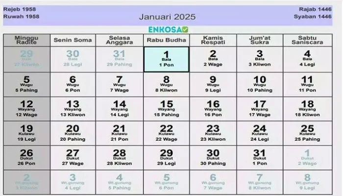 Mengenal Kalender Jawa: Sejarah, Makna, dan Penggunaannya dalam Kehidupan Sehari-hari