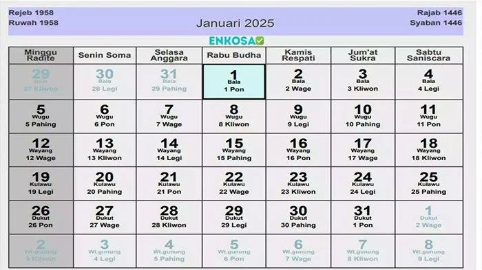 Mengenal Kalender Jawa: Sejarah, Makna, dan Penggunaannya dalam Kehidupan Sehari-hari