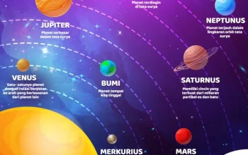 Mengenal Lebih Dalam tentang Planet dan Penjelajahannya