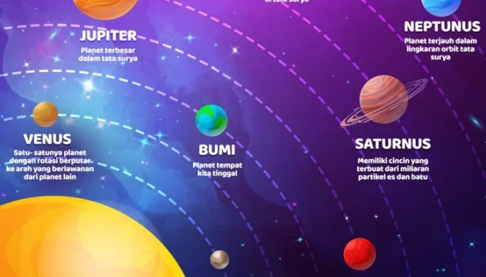 Mengenal Lebih Dalam tentang Planet dan Penjelajahannya