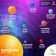 Mengenal Lebih Dalam tentang Planet dan Penjelajahannya
