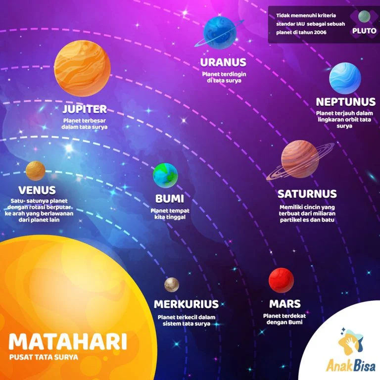 Mengenal Lebih Dalam tentang Planet dan Penjelajahannya