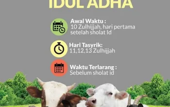 Mengenal Makna dan Waktu Penyembelihan Hewan Kurban Idul Adha 2026