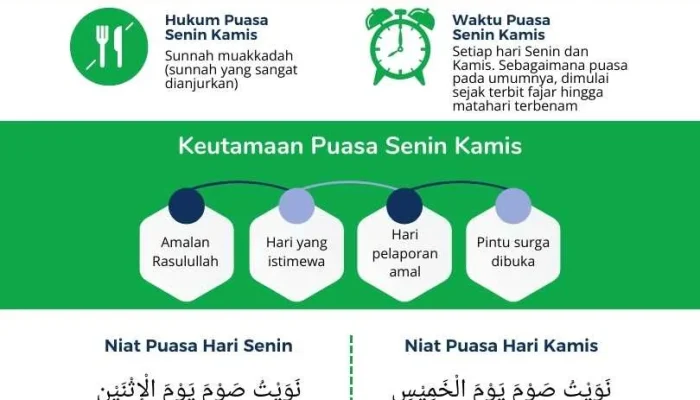 Mengenal Niat Puasa Senin Kamis dan Jadwal Salat di Makassar
