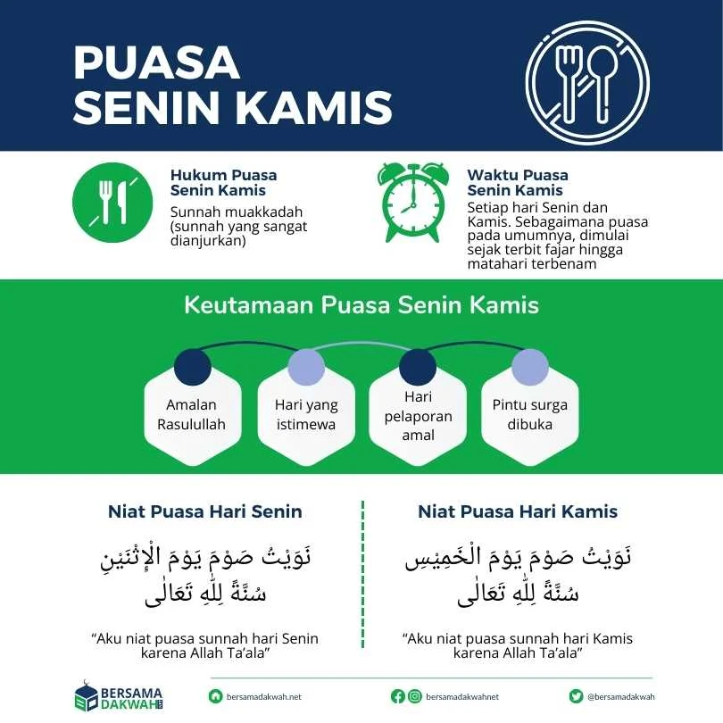 Mengenal Niat Puasa Senin Kamis dan Jadwal Salat di Makassar