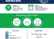 Mengenal Puasa Arafah: Keutamaan, Niat, dan Amalan Sunnah