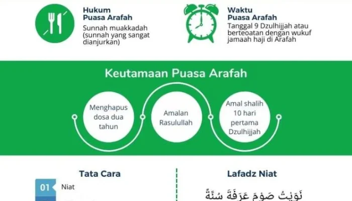 Mengenal Puasa Arafah: Keutamaan, Niat, dan Amalan Sunnah