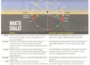 Mengenal Waktu Subuh dan Pentingnya Sholat Tepat Waktu