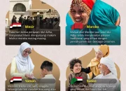 Mengungkap Tradisi Idul Adha di Berbagai Negara: Dari Takbiran hingga Kurban