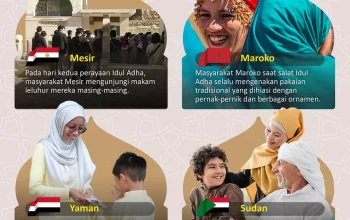 Mengungkap Tradisi Idul Adha di Berbagai Negara: Dari Takbiran hingga Kurban