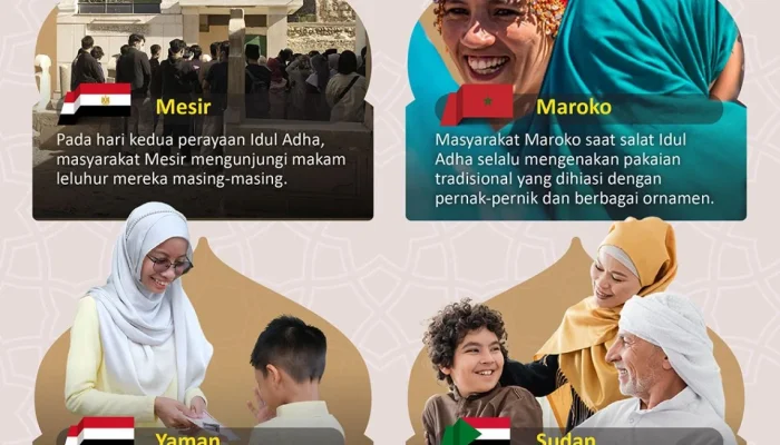 Mengungkap Tradisi Idul Adha di Berbagai Negara: Dari Takbiran hingga Kurban