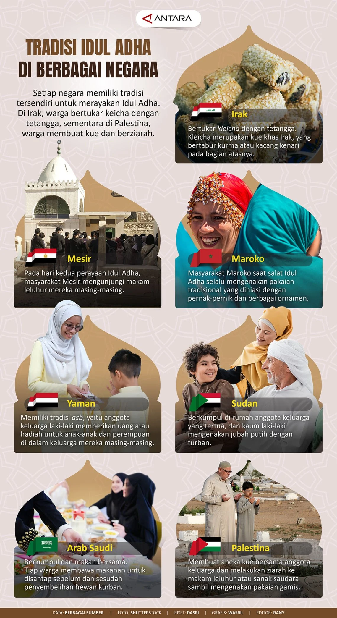 Mengungkap Tradisi Idul Adha di Berbagai Negara: Dari Takbiran hingga Kurban