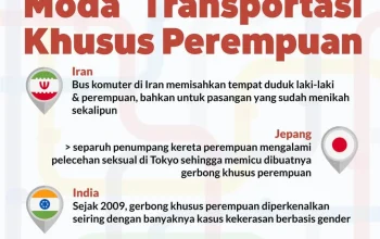 Menhub Derta Merespons Usulan Gerbong Khusus Perempuan Dipindah ke Tengah: Prioritas Keselamatan dan Keamanan Penumpang