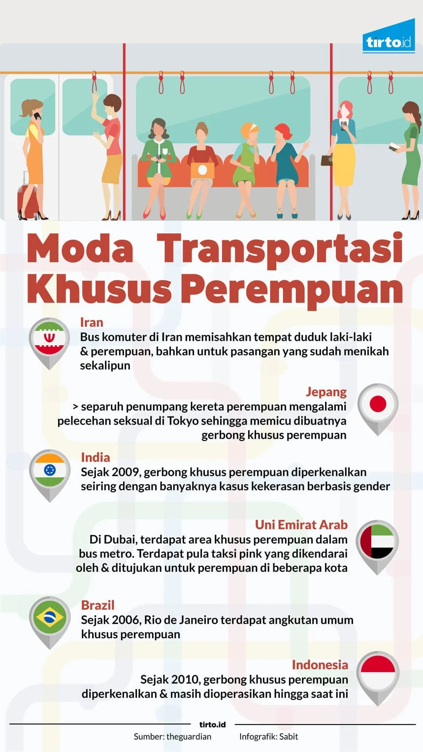 Menhub Derta Merespons Usulan Gerbong Khusus Perempuan Dipindah ke Tengah: Prioritas Keselamatan dan Keamanan Penumpang