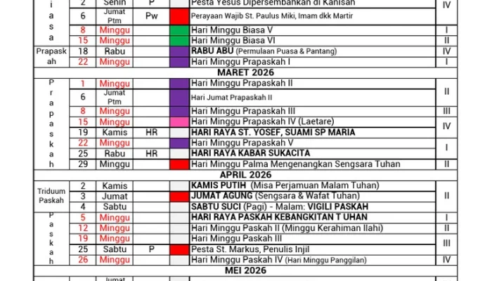 Minggu Paskah V 2026: Jadwal Liturgi, Bacaan Misa, dan Makna Spiritual bagi Umat Katolik Indonesia