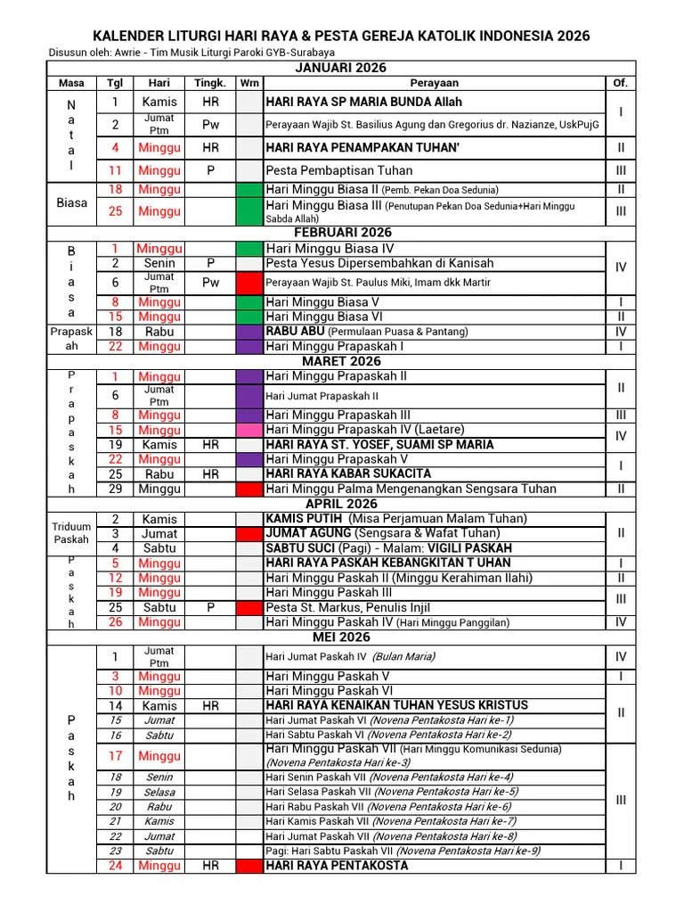 Minggu Paskah V 2026: Jadwal Liturgi, Bacaan Misa, dan Makna Spiritual bagi Umat Katolik Indonesia