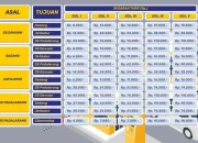 Mobil Dinas Pemerintah dan Tarif Tol: Apakah Ada yang Bebas?