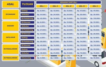 Mobil Dinas Pemerintah dan Tarif Tol: Apakah Ada yang Bebas?