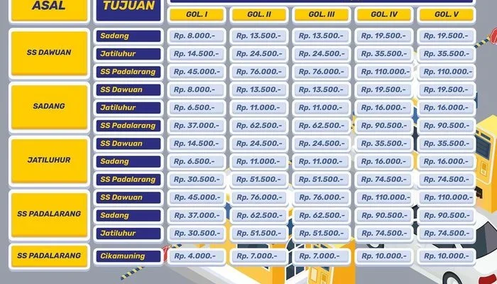 Mobil Dinas Pemerintah dan Tarif Tol: Apakah Ada yang Bebas?
